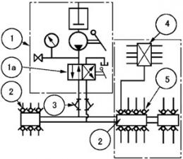 双线式集中润滑系统