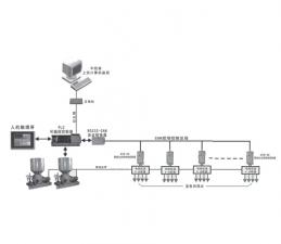 总线式yth游艇会全自动润滑系统