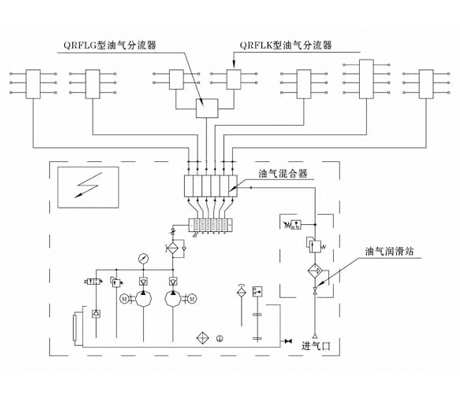 单线混分式油气润滑系统